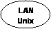 Ovale: LAN
Unix